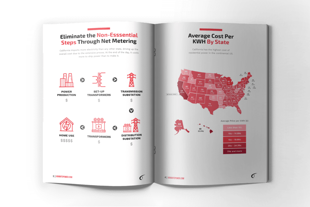 Net Metering